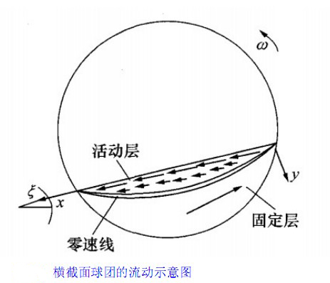 D(zhun)GSضȈֲ