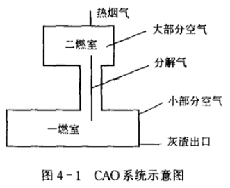 D4-1CAOϵyʾD